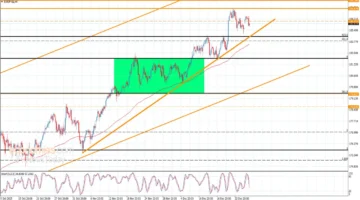 تراجع ملحوظ.. مسار سعر اليورو مقابل الين الياباني في تعاملات اليوم الأحد